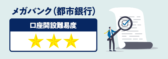 メガバンク(都市銀行)の法人口座開設難易度
